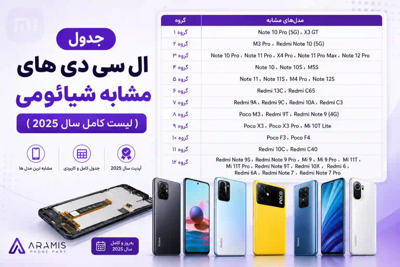 جدول ال سی دی های مشابه شیائومی ( لیست کامل سال 202۶ )